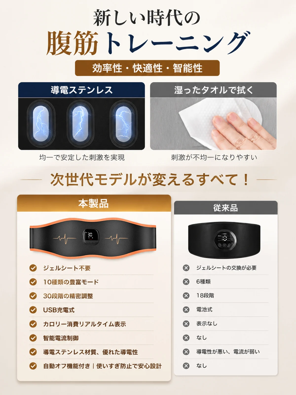 EMS腹筋ベルト J105 J105