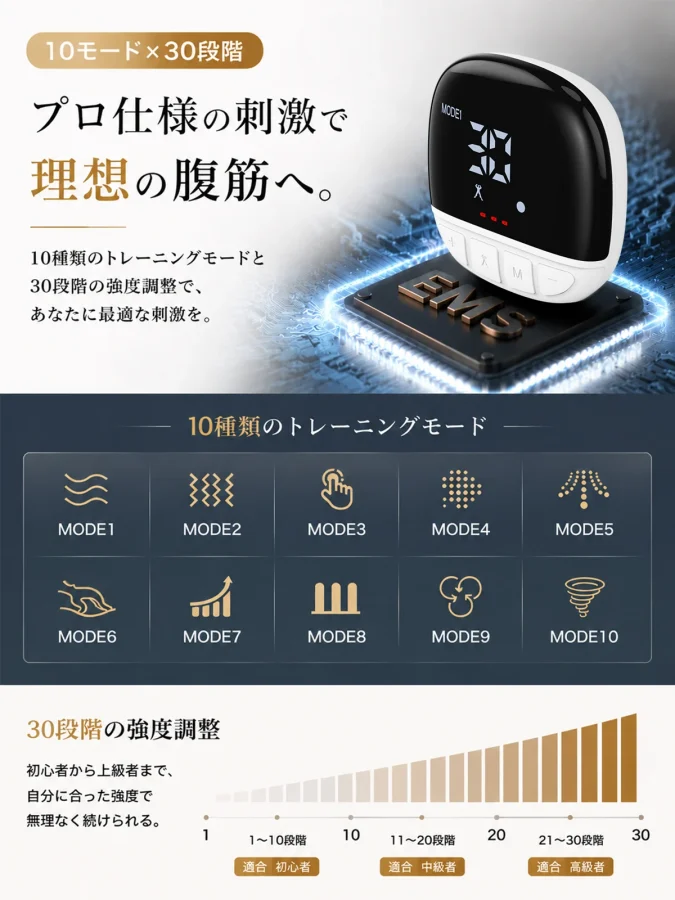 EMS腹筋ベルト J105 J105
