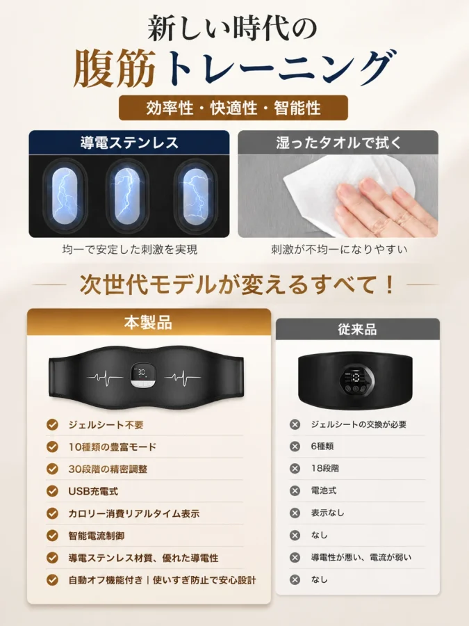 EMS腹筋ベルト J105 J105